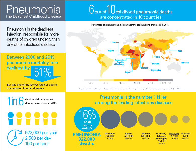 Children Pneumonia