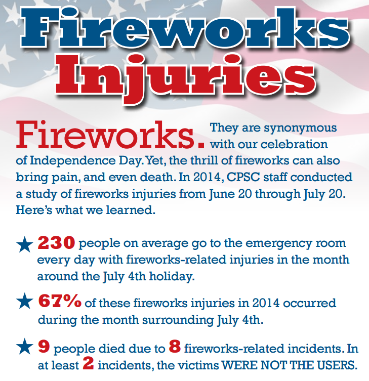 Fireworks Safety Month