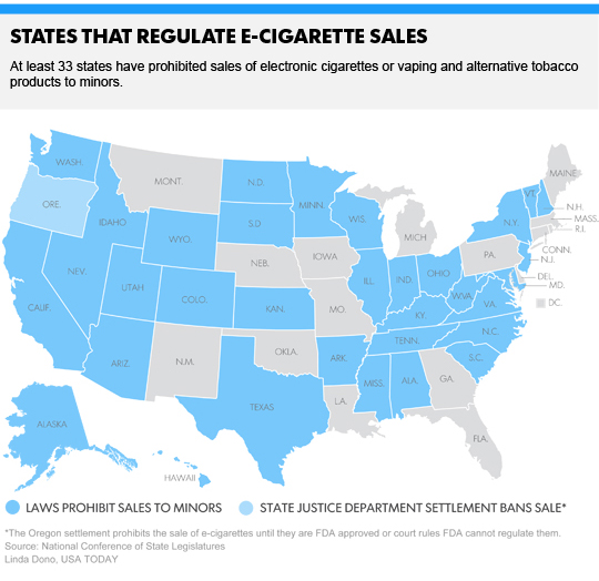 E-cig sales