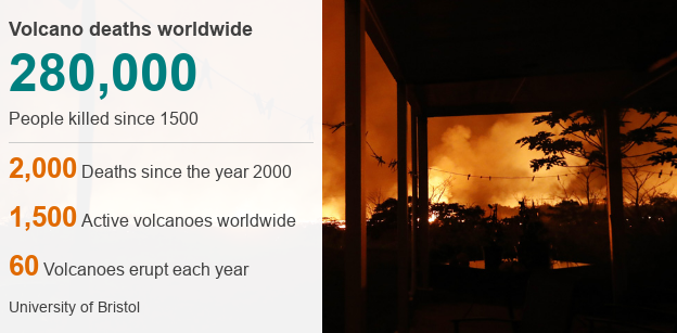 Volcano Deaths