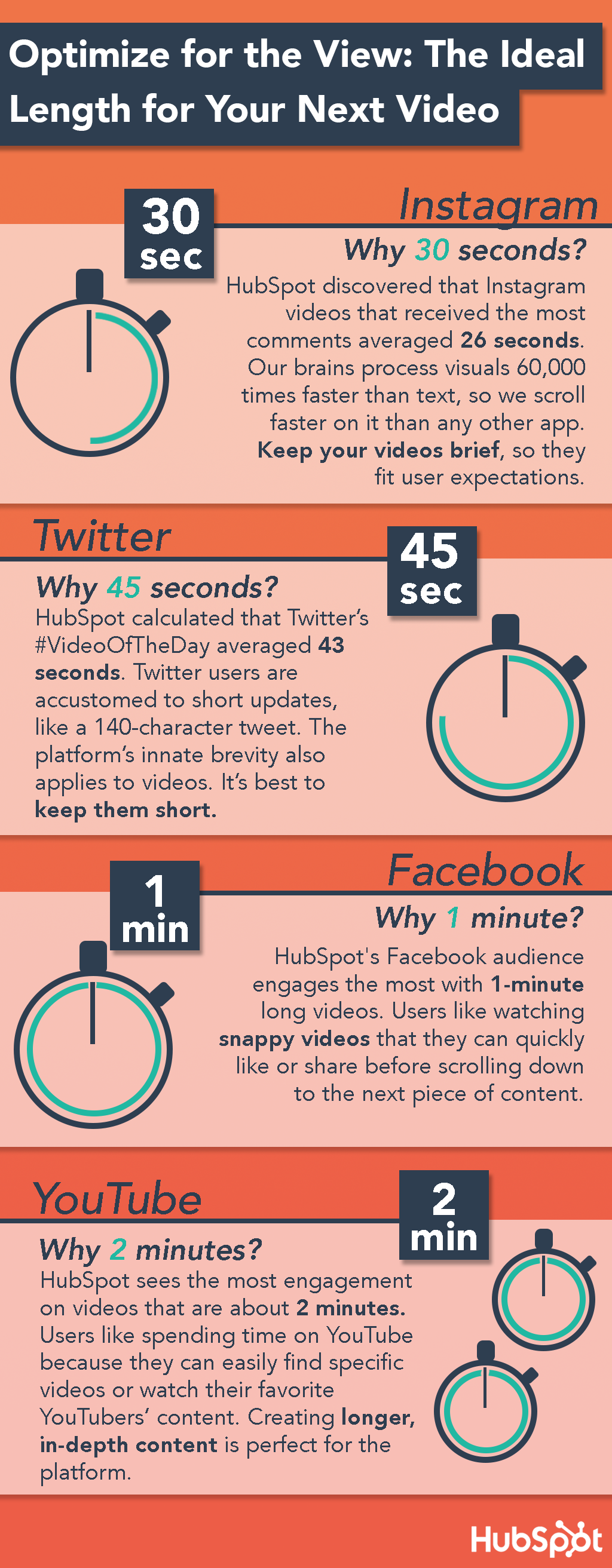 Video length
