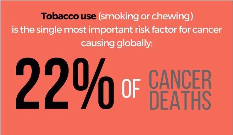 Tobacco 22% cancer deaths
