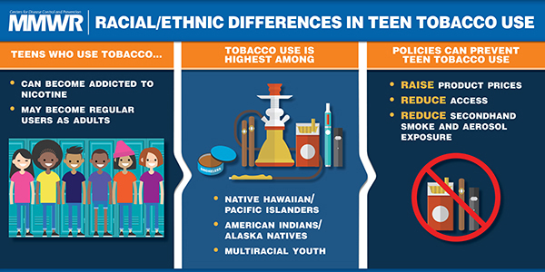 Tobacco Youth Disparities