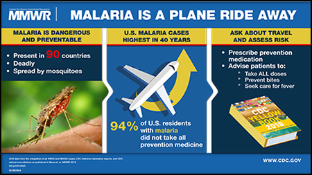CDC Malaria
