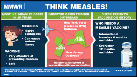 Think Measles