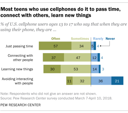Teen cellphone use