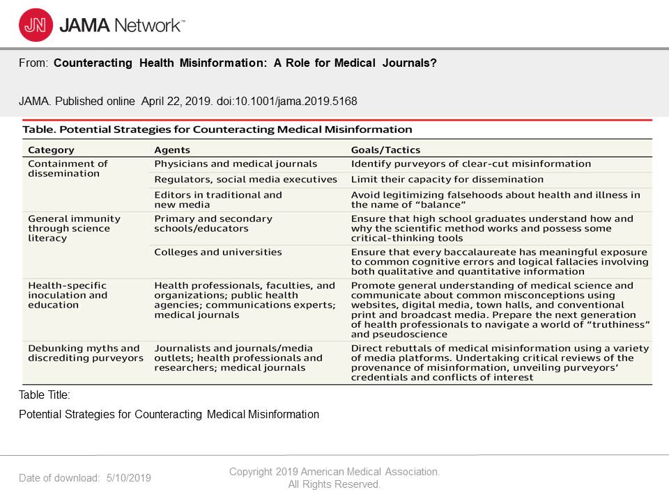 Medical Misinformation