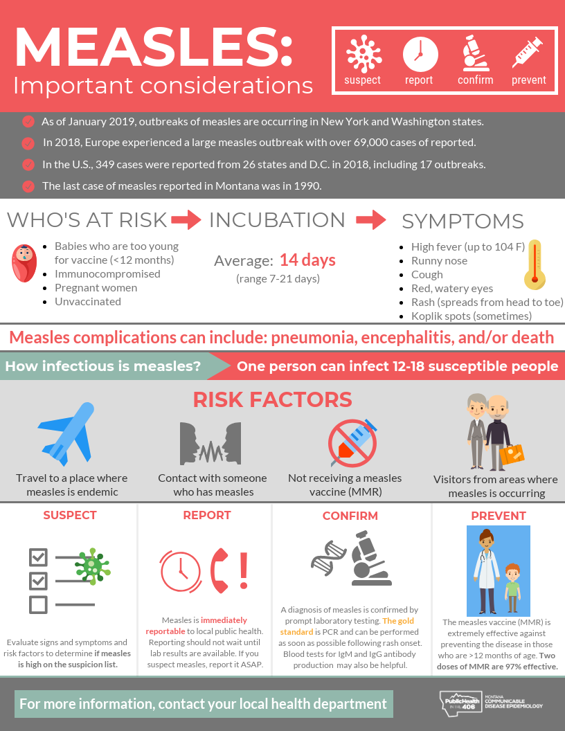 Measles Considerations