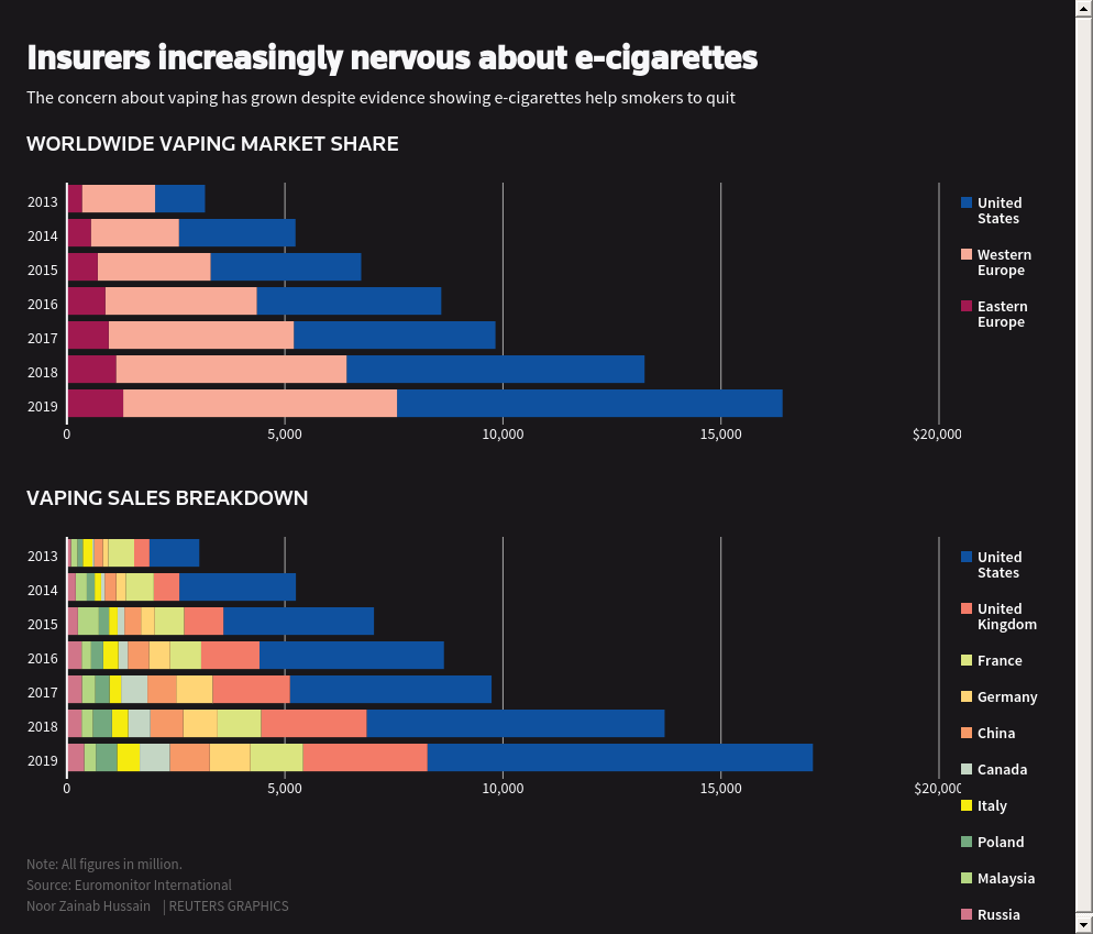 Life insurance companies and vaping