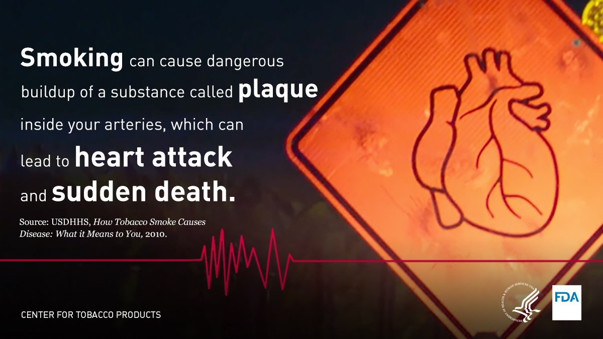 Smoking and heart disease