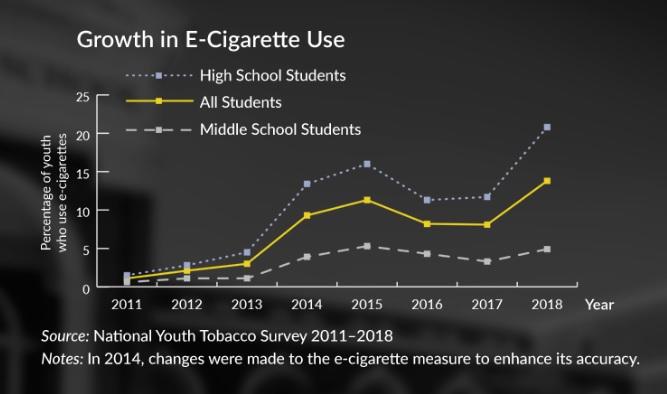 Teen E-cig Use