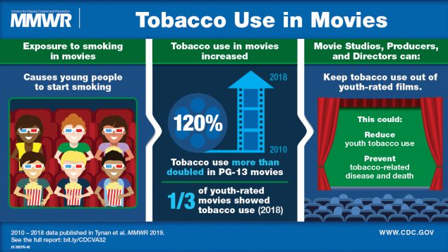 Tobacco in movies