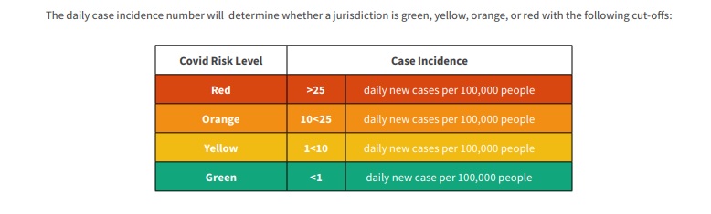 COVID risk levels