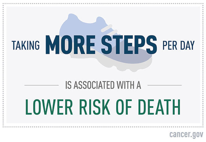More Steps Reduce mortality