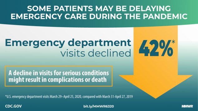 COVID affect ER services
