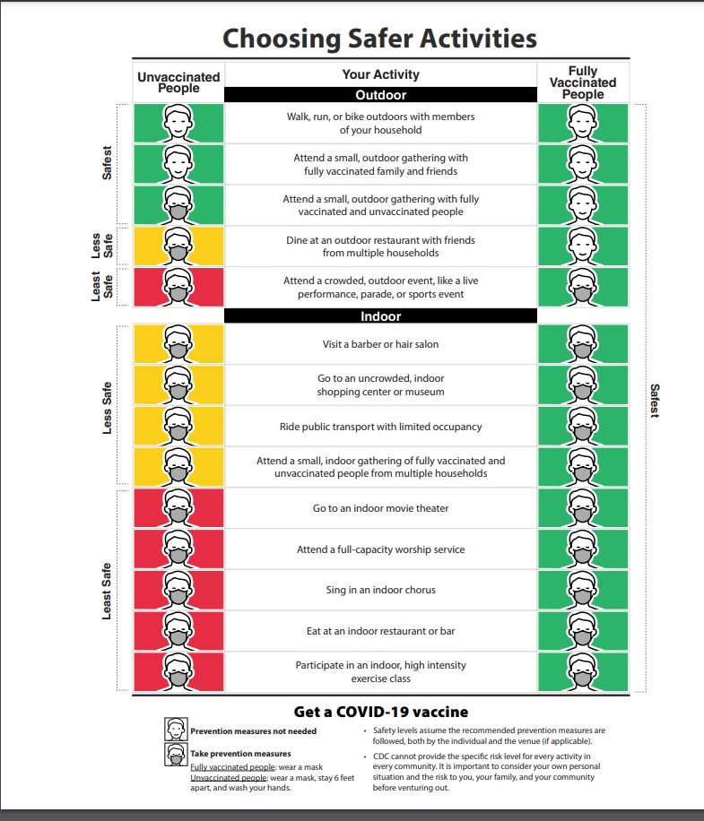 Full vaccination - safer activities