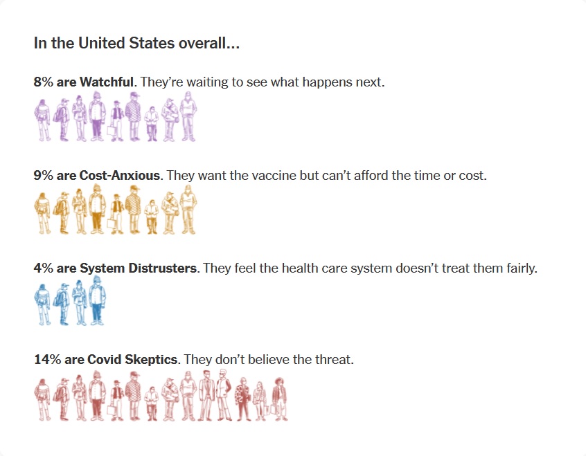 Vaccine Hesitators