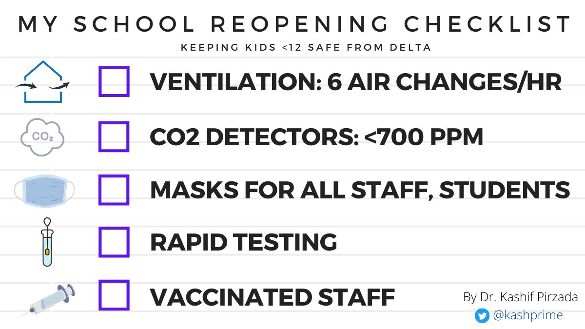 Reopening Checklist