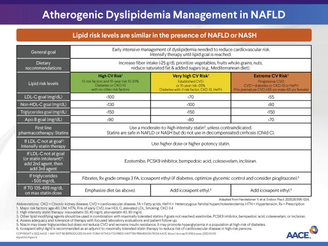 NAFLD - Lipid Management