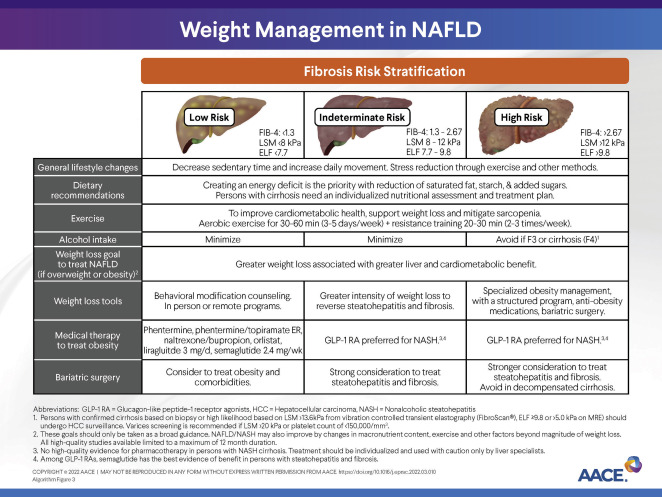 NAFLD - Weight Management
