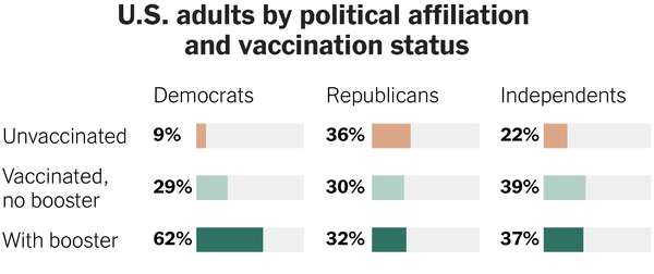 Vaccine Status, Political Affiliation