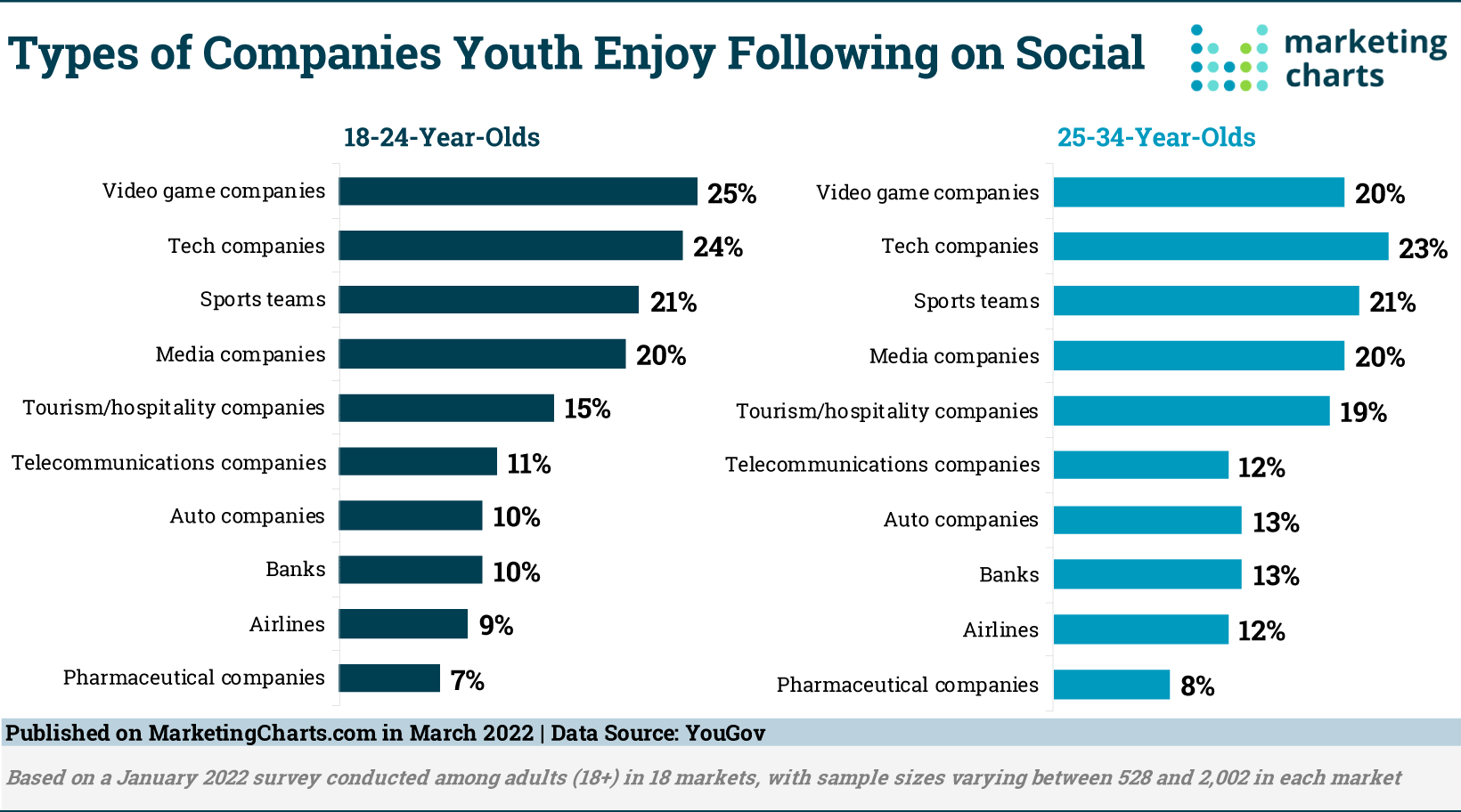 Following Companies