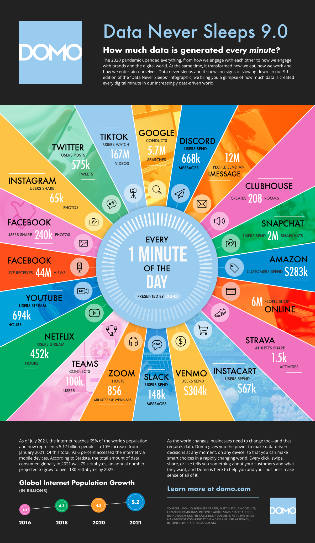 Internet minute