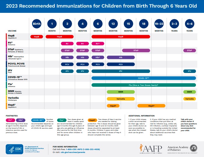 Shots for kids Birth to 6