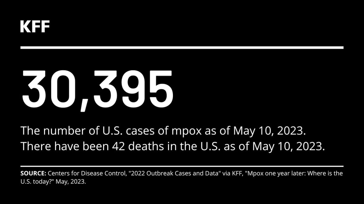 US Mpox cases and deaths