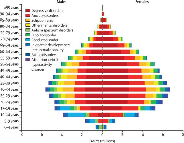 12 mental health disorders