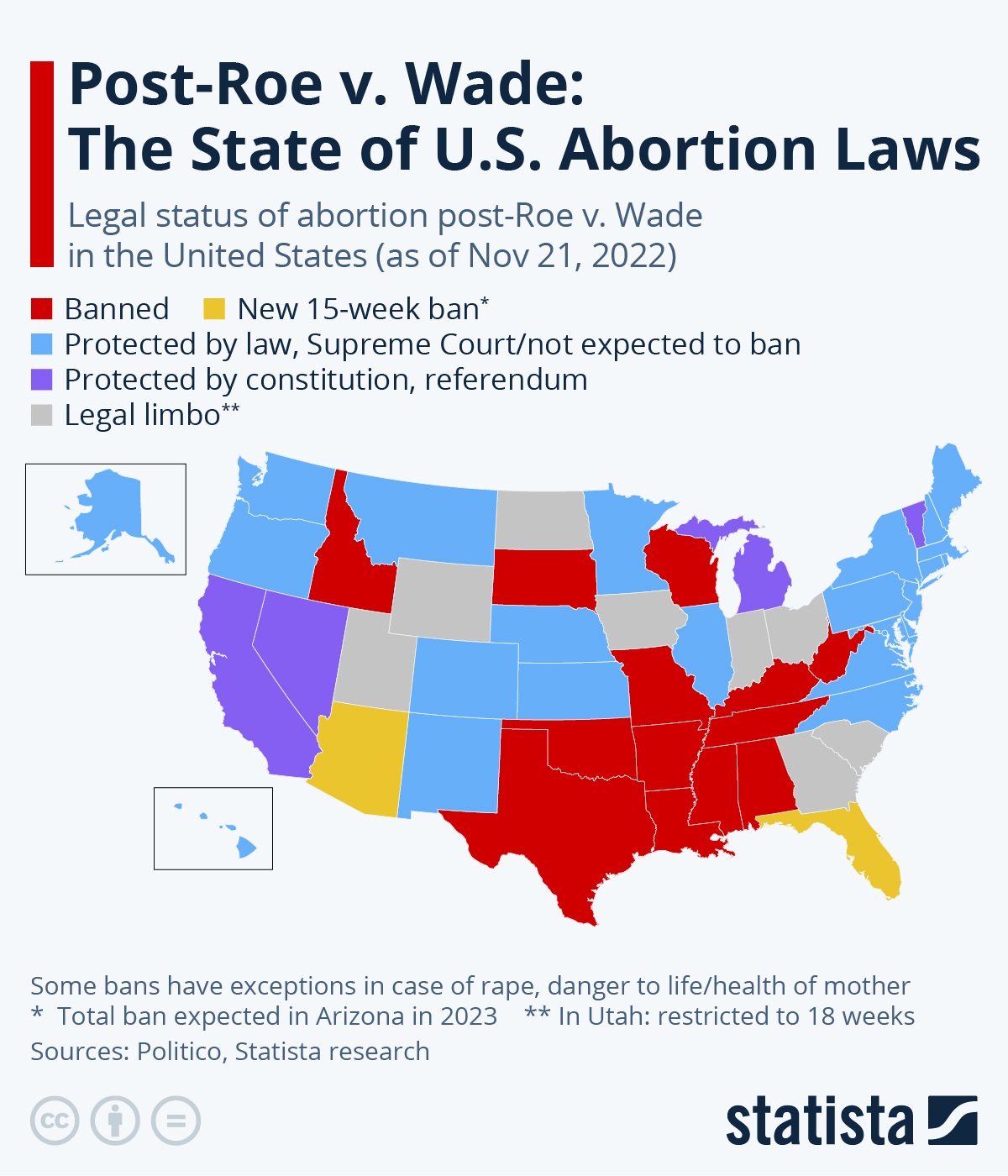 Abortion November 2022