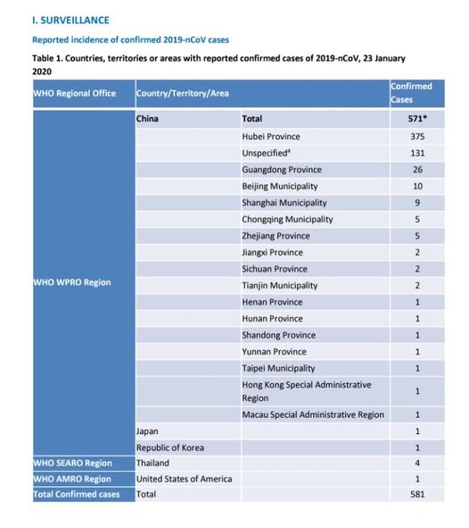 Jan 23-2020 Table - US - 1 case