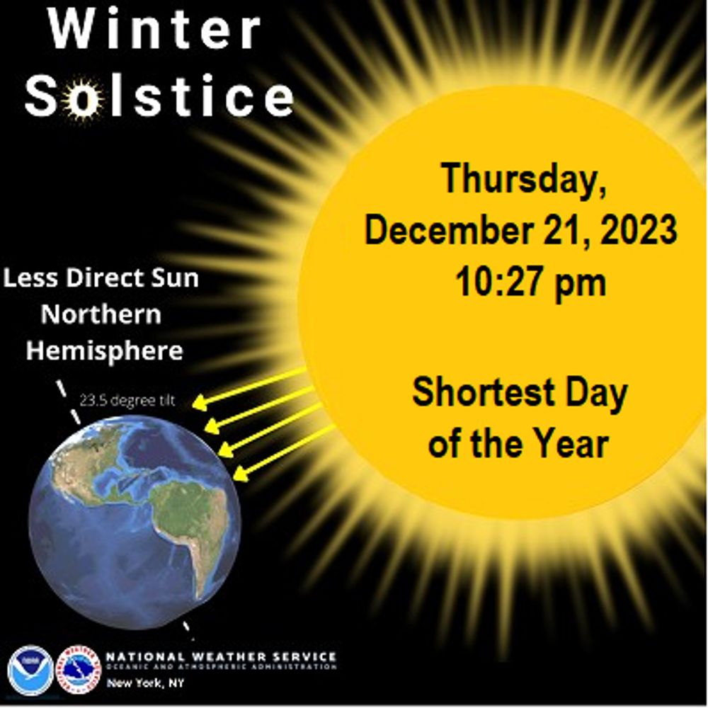 Winter 2023