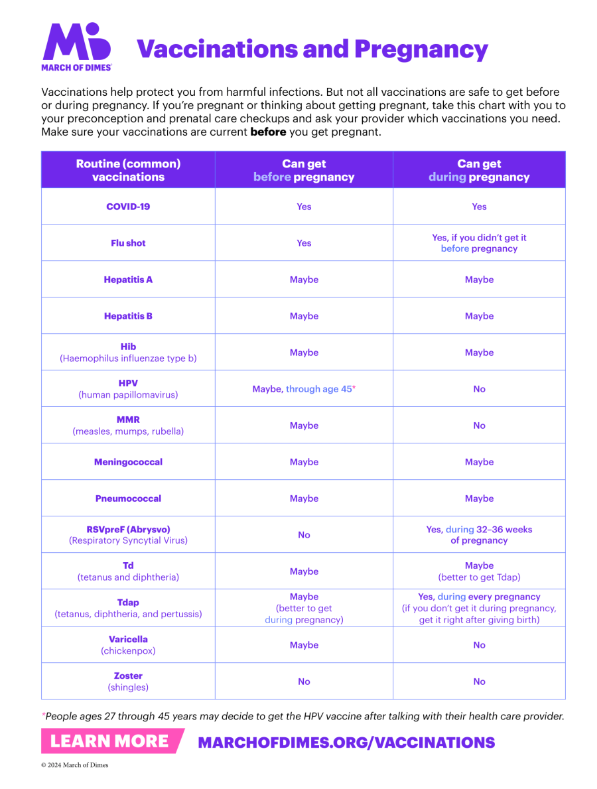Pregnancy vaccines