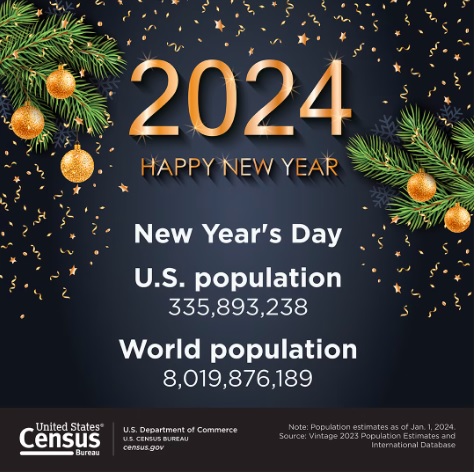 US and World populations - January 1, 2024