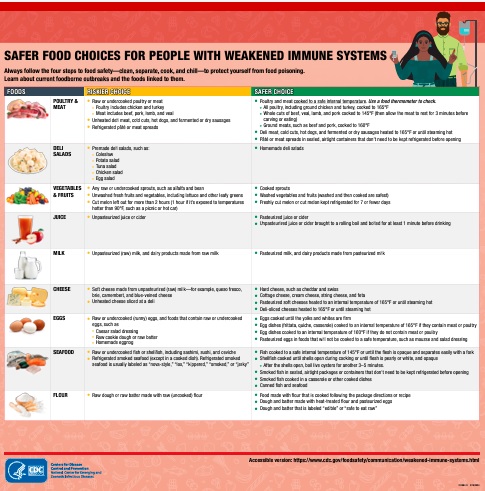Safe foods immunocompromised