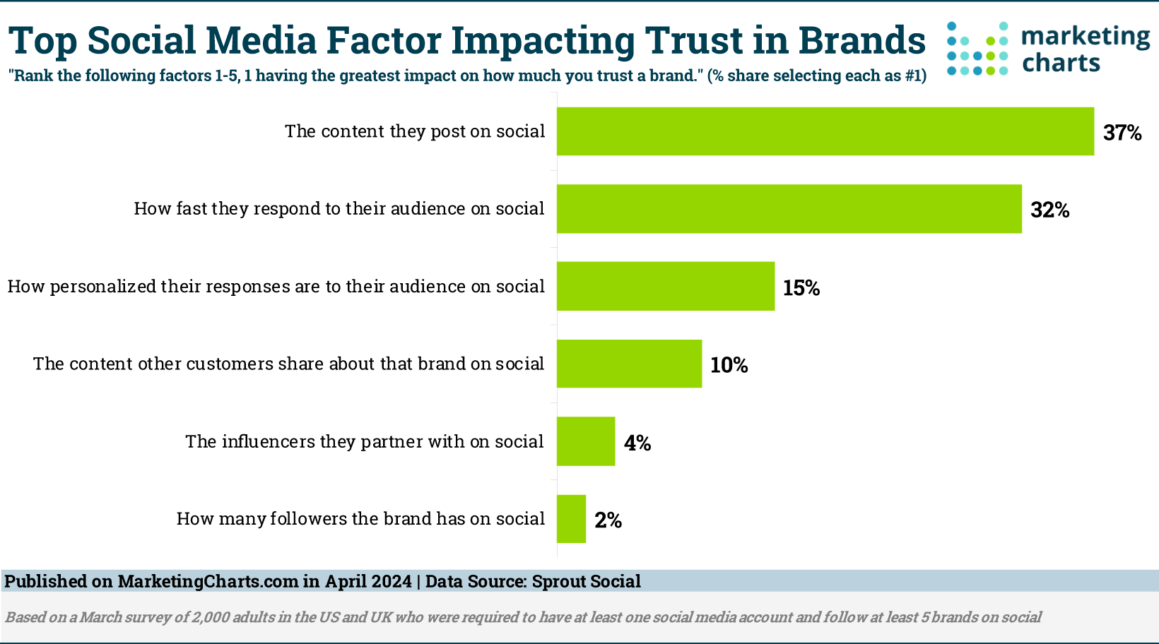 Social media factor impacting