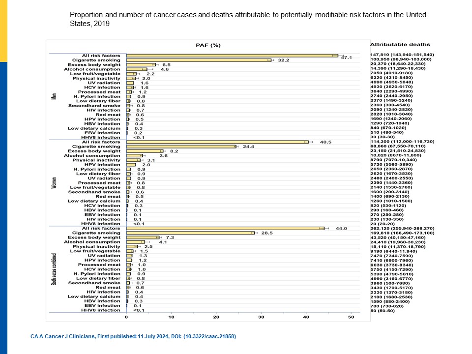 Tobacco and Cancer