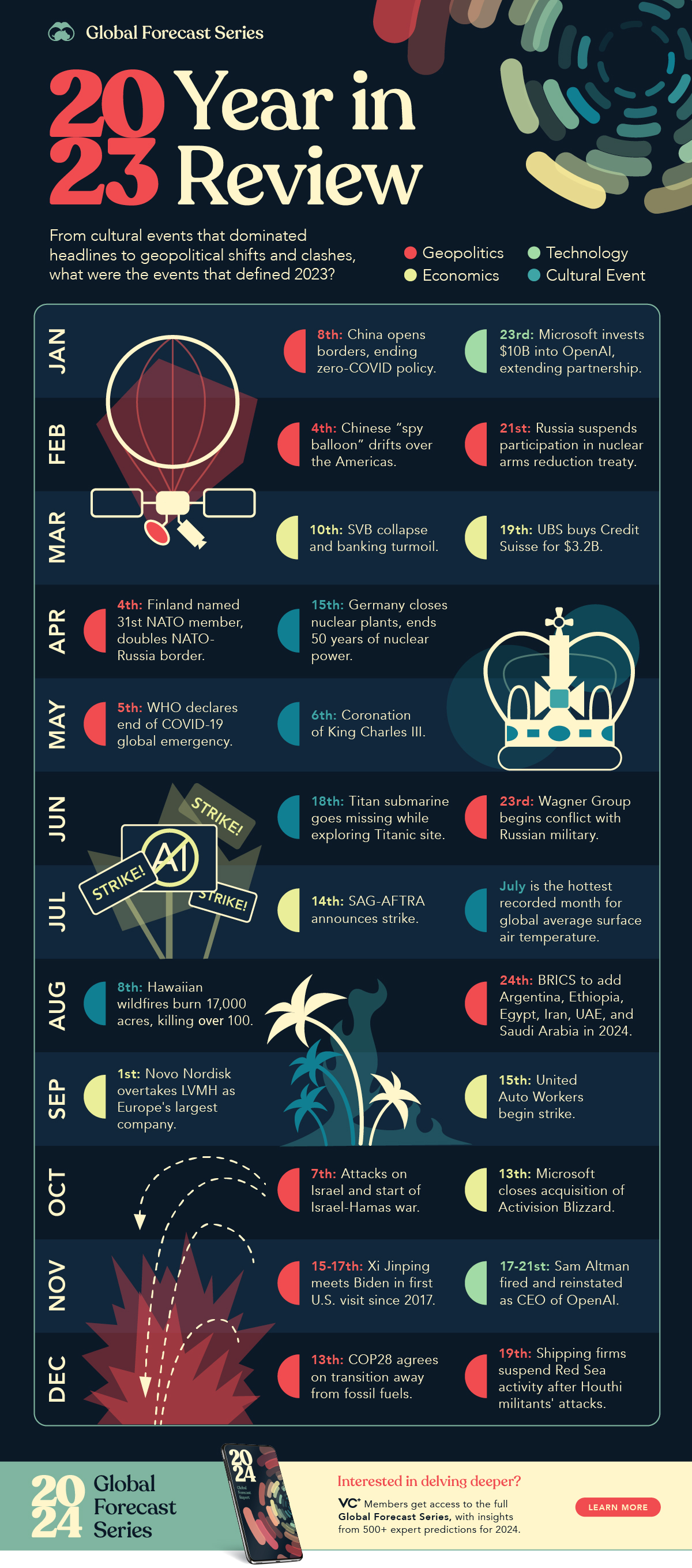 2023 Year in Review