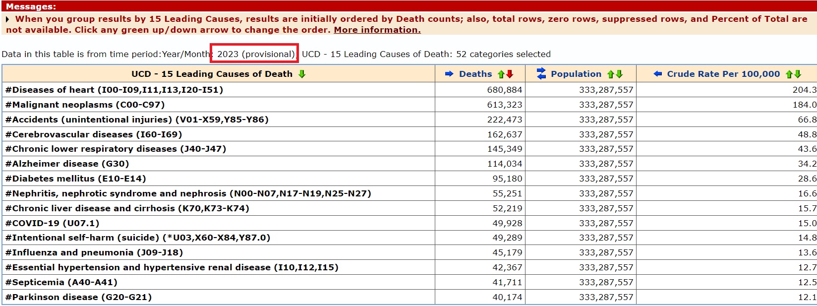 2023 Leading Causes of Death