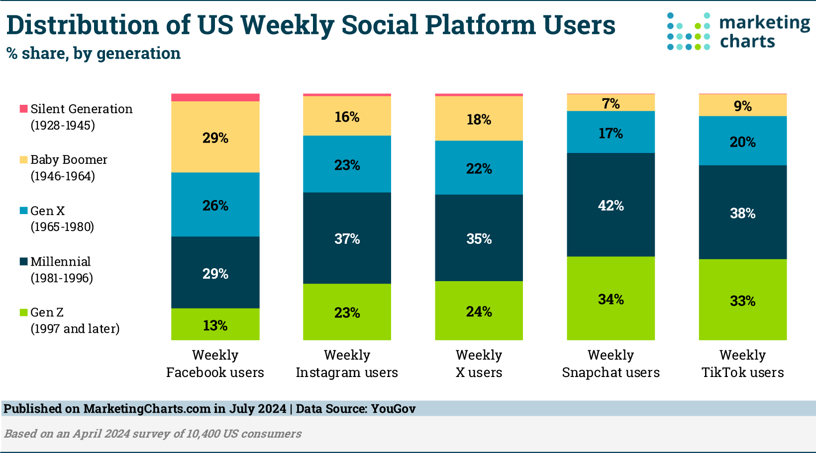 Social media users