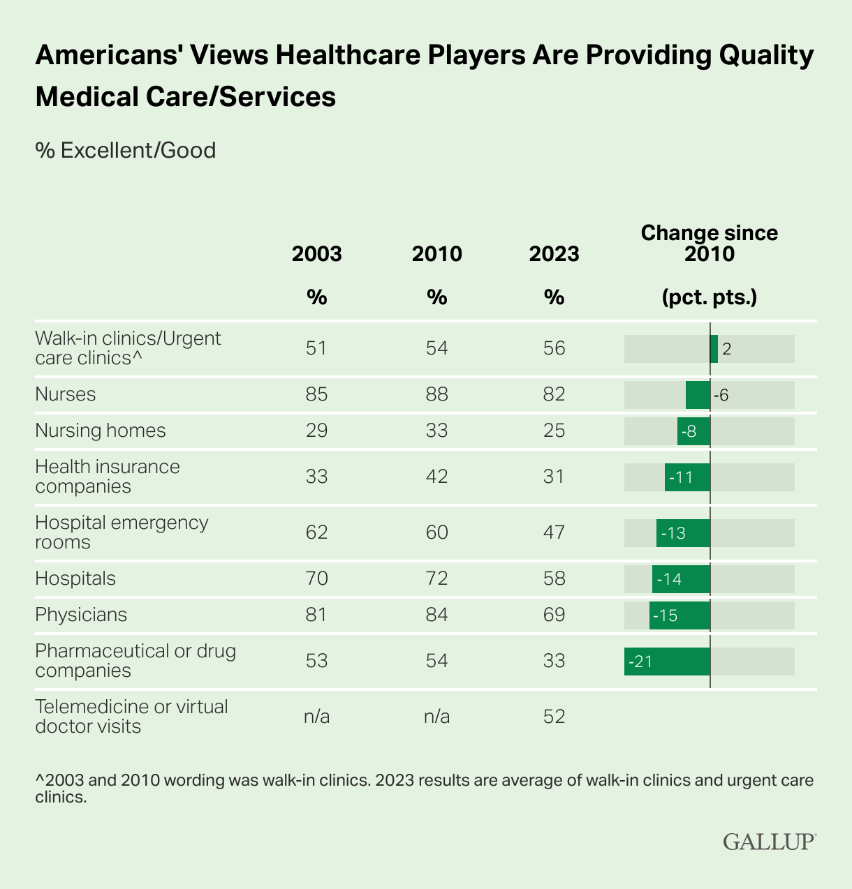 Health Services Players