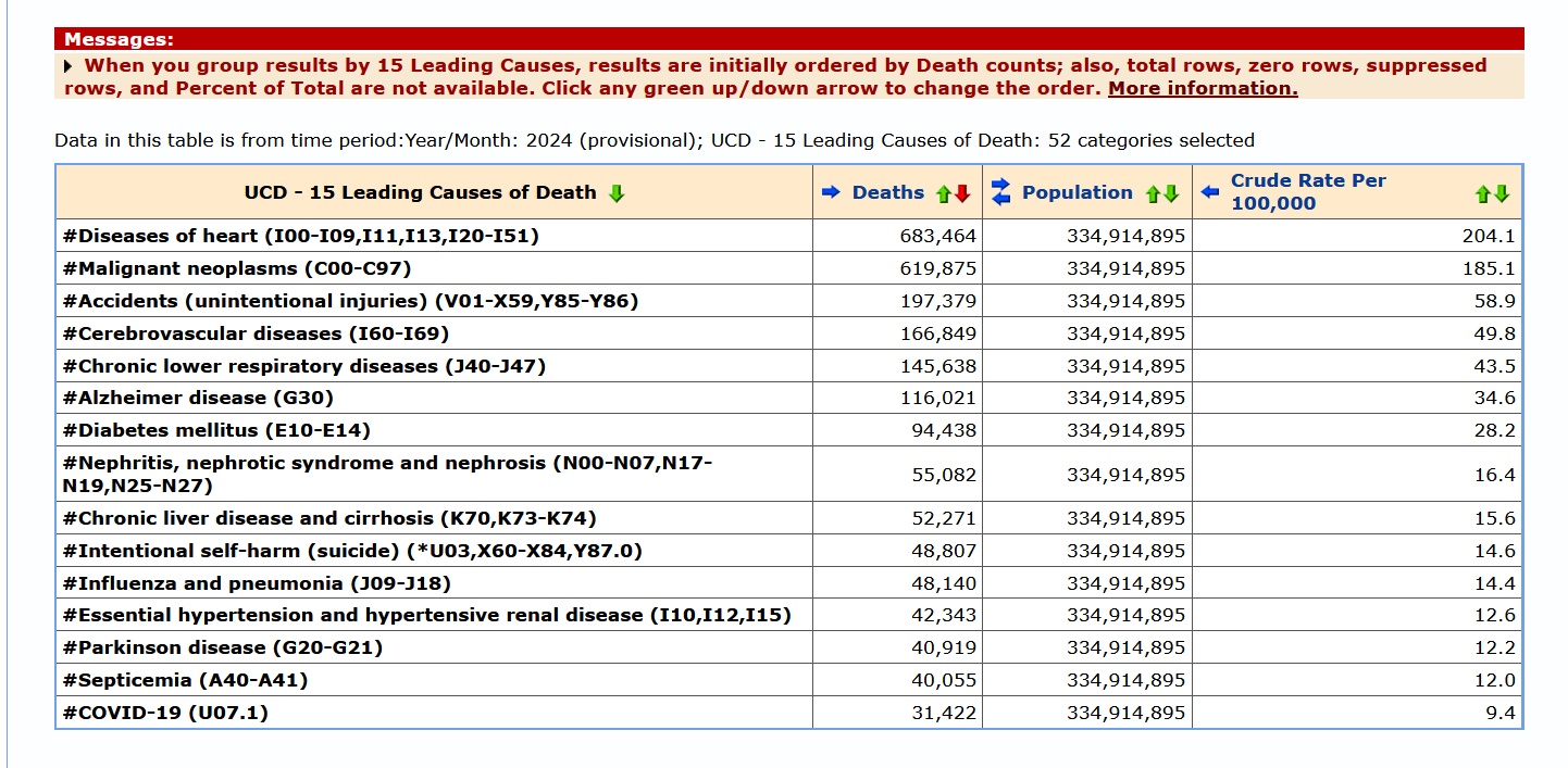 2024 Provisional data