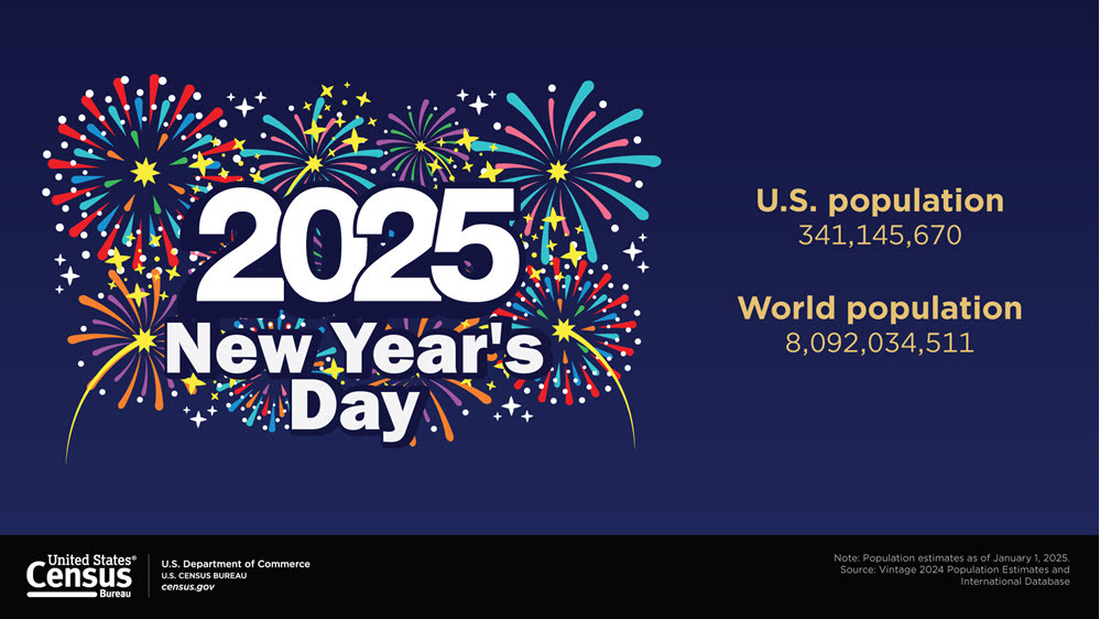 2025 World and US Populations