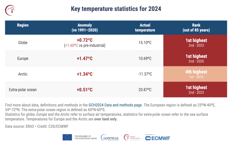 2024 Key Facts