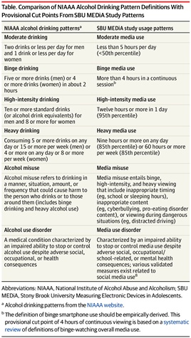 Social media misuse