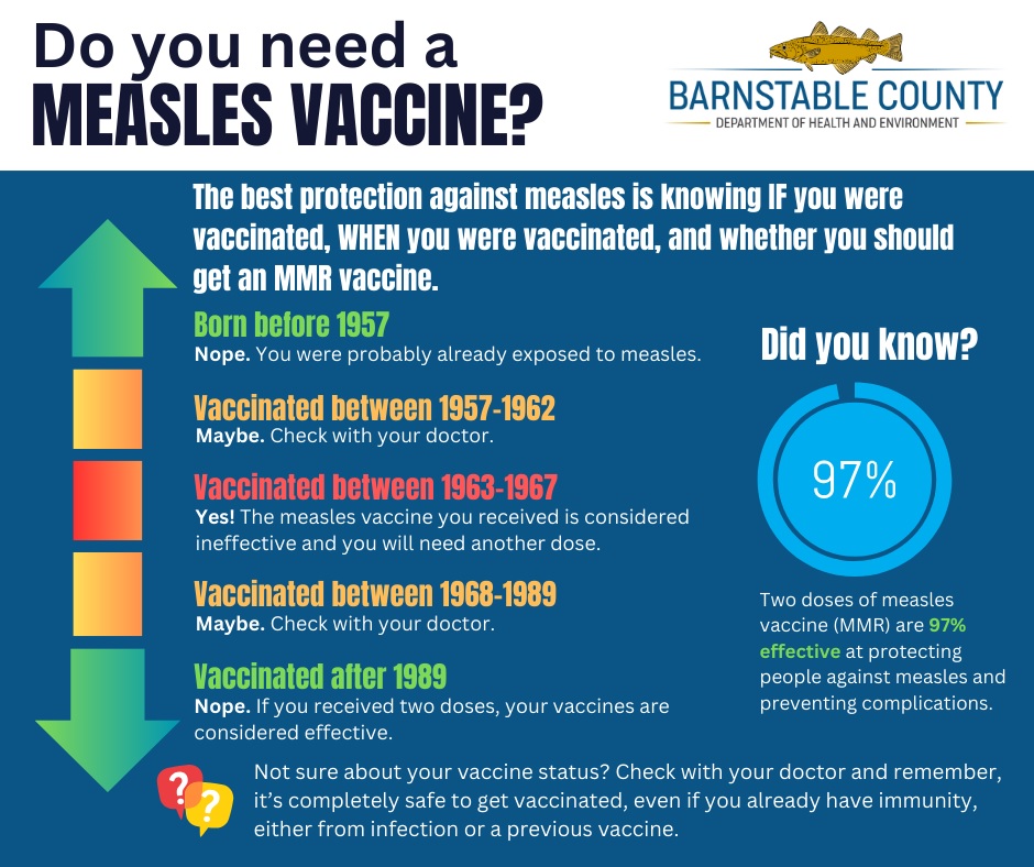 Measles Vaccinations