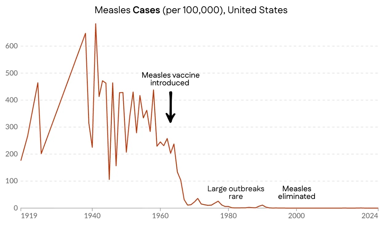 Measles cases