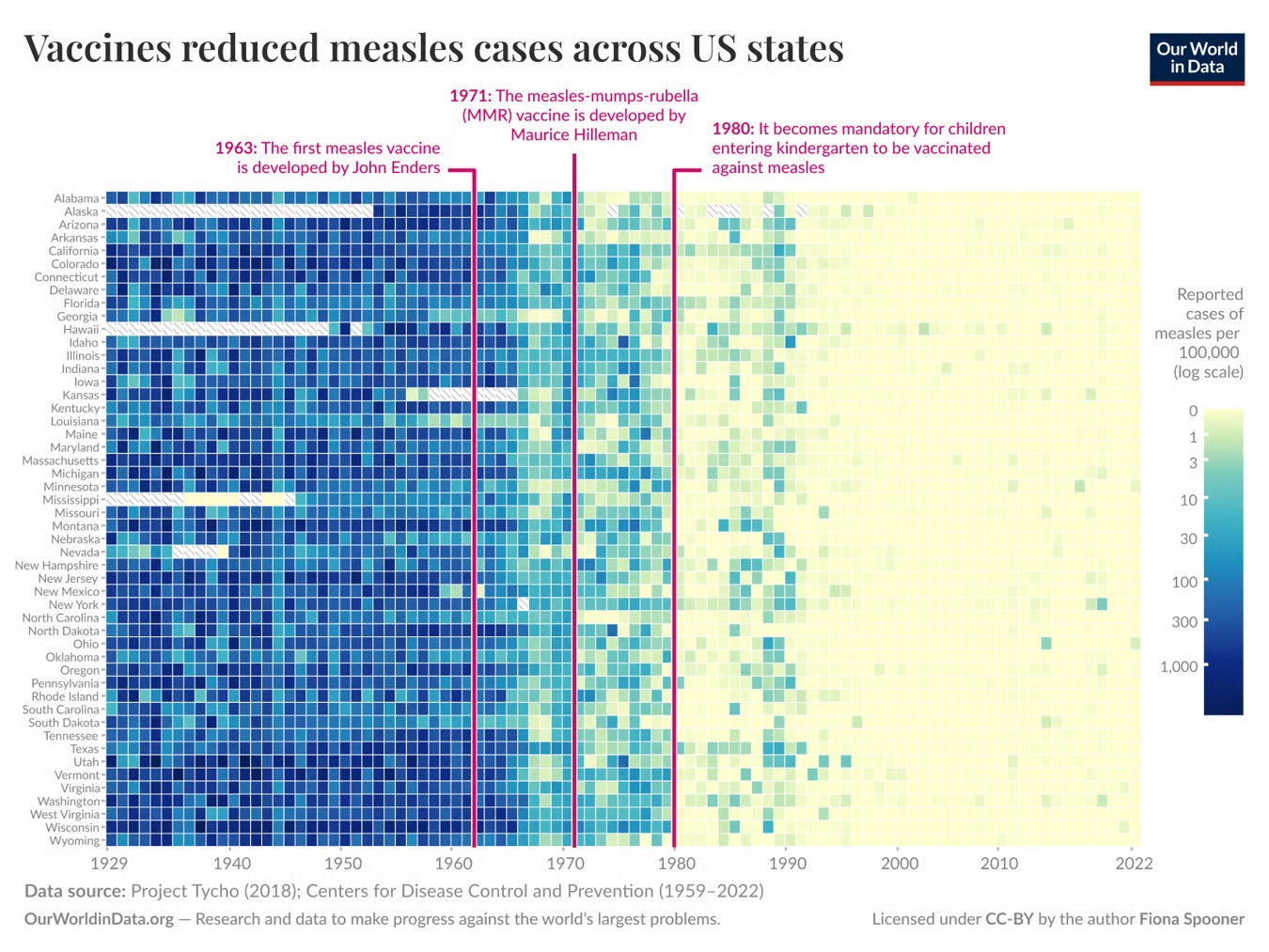 Measles Vaccine in the US states
