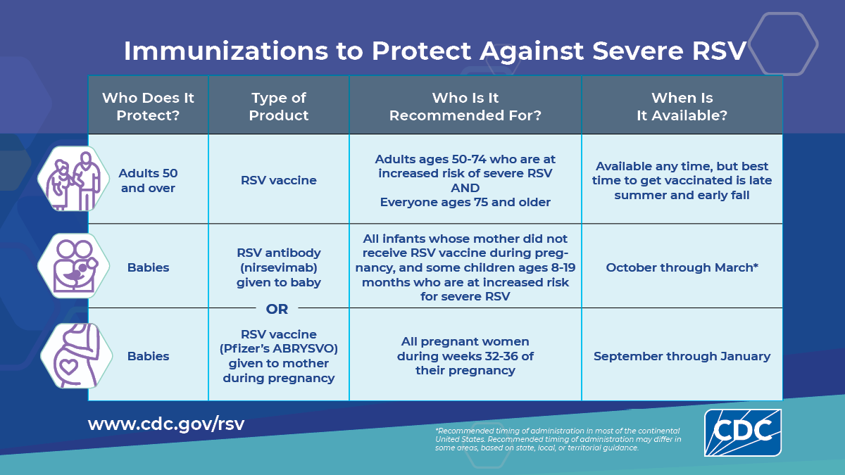 RSV Vaccine